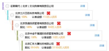 讴歌时代之声 探析北京文化传媒的责任、创新与未来