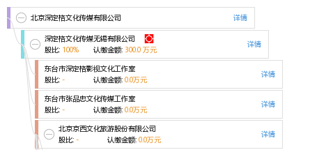 京华文脉里的光影新章 从深定格看北京文化传媒的守正与创新